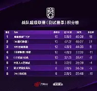 包含联赛巅峰对决！江南烈马队击败关中风暴队，棒球赛场再起波澜；技战术储备厚实的词条
